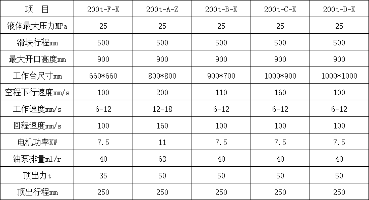 200噸三梁四柱液壓機技術(shù)參數(shù).png