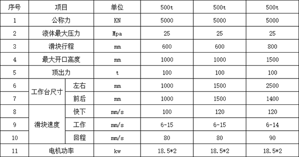 500噸四柱液壓機參數(shù).png